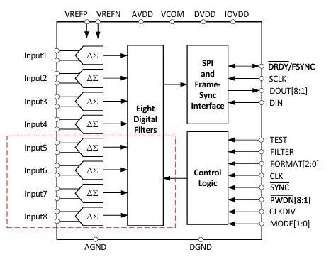 国芯思辰24位模拟前端软硬件替换ADS1274在机械健康监测中的应用